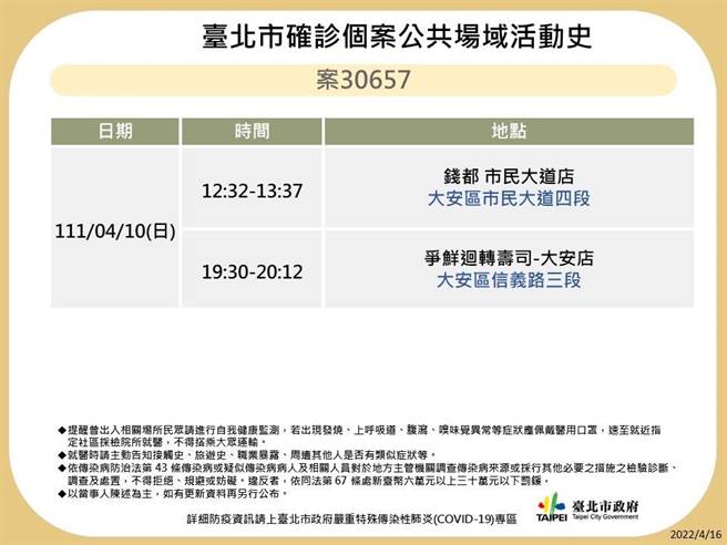 北市卫生局晚间又公布案30411、30657、30766、31127、31440、31445、31796、31801、31802、32073、32844、32846于北市公共场域足迹。（北市卫生局提供／游念育台北传真）