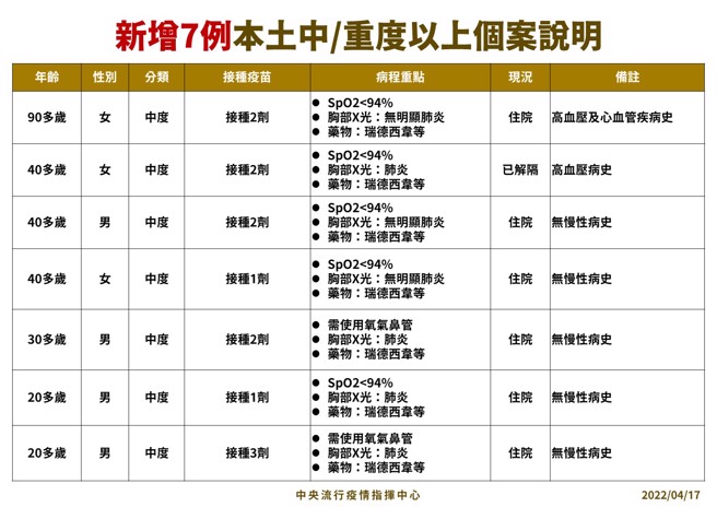 （指揮中心提供）