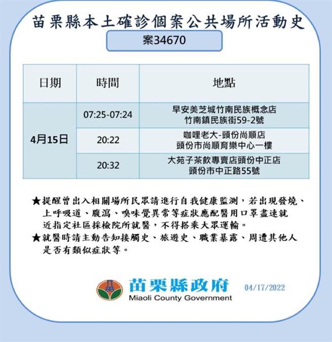 苗栗衛生局今天公布確診者足跡。（苗栗縣政府提供／李京昇苗栗傳真）