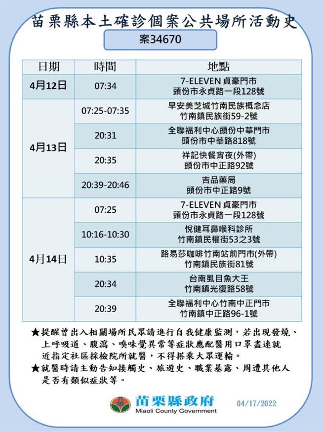 苗栗縣府17日公布確診者足跡。（苗栗縣政府提供／李京昇苗栗傳真）