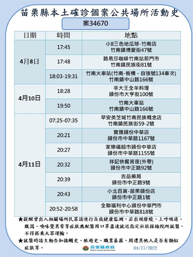 苗栗縣府公布確診者足跡。（苗栗縣政府提供／李京昇苗栗傳真）