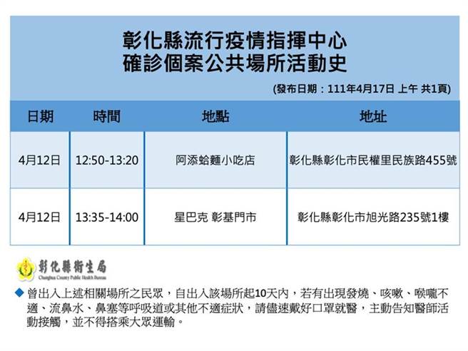 彰化縣衛生局公布最新足跡。（彰化縣衛生局提供／吳敏菁彰化傳真）