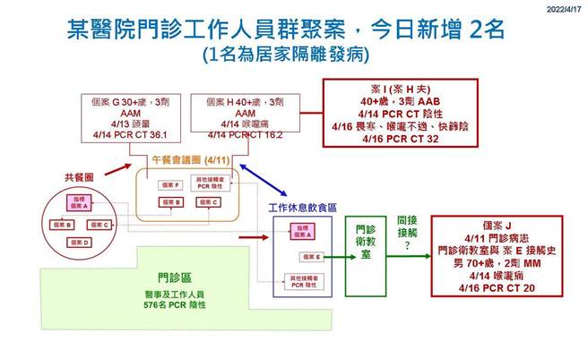 彰化縣新增６名確診。（彰化縣衛生局提供／吳敏菁彰化傳真）
