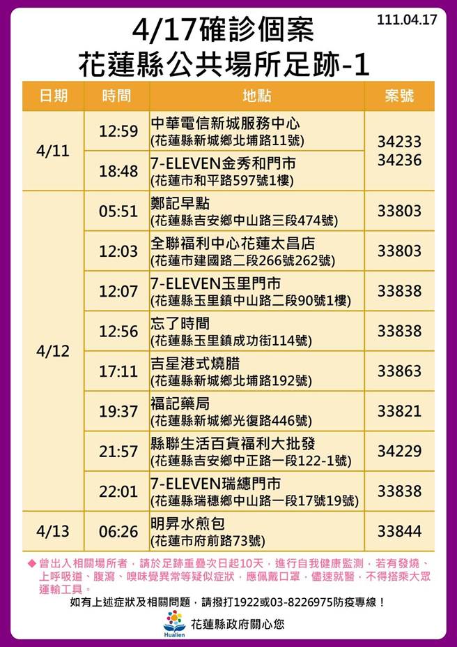 花莲确诊者足迹。（花莲县政府提供／罗亦晽花莲传真）