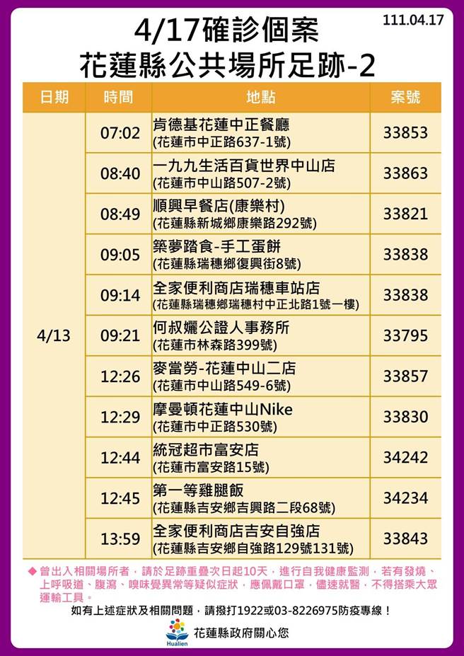 花莲确诊者足迹。（花莲县政府提供／罗亦晽花莲传真）