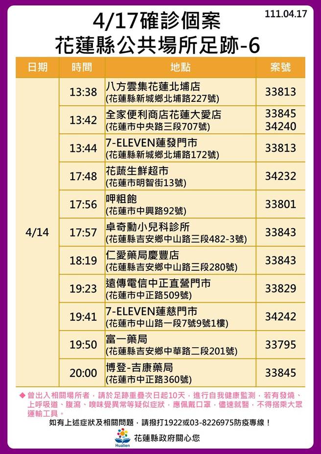 花莲确诊者足迹。（花莲县政府提供／罗亦晽花莲传真）