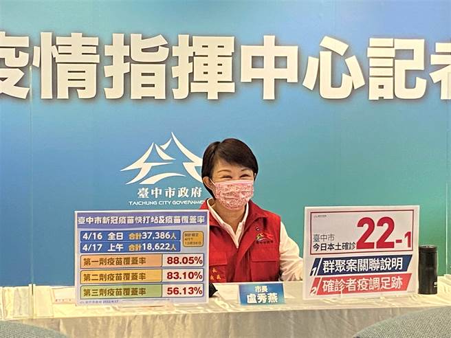 台中市長盧秀燕指出，中央宣布6歲至11歲幼童的施打政策，市府內部展開作業，後續會按照中央指引，盡速完成6歲至11歲施打規畫。（盧金足攝）