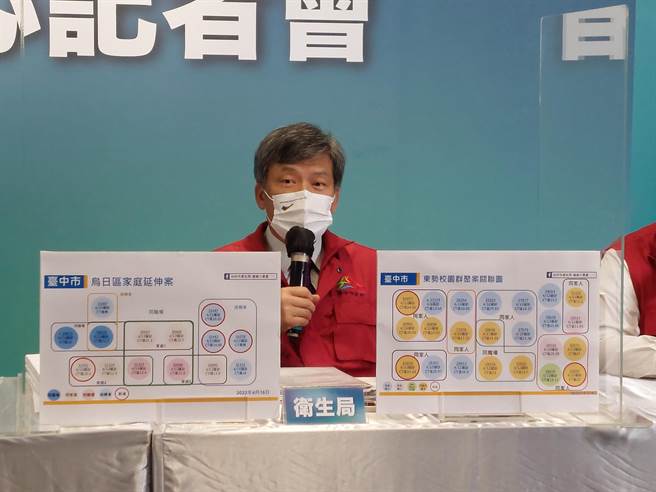 台中市衛生局長曾梓展，在昨天16日的疫調記者會中，口誤指某私立科大確診男女職員，因同遊小琉球而確診，今天在直播中特別提出來公開致歉。（資料照，謝瓊雲攝）