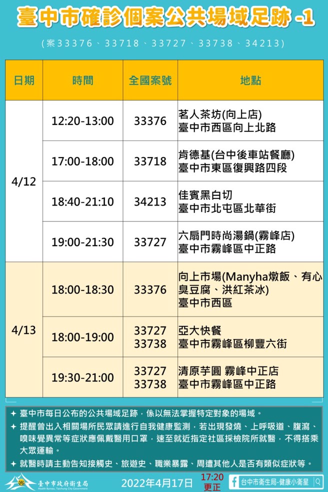 台中＋21 阿妹演唱會再爆2確診，圖為足跡表。（台中市政府提供／盧金足台中傳真） 