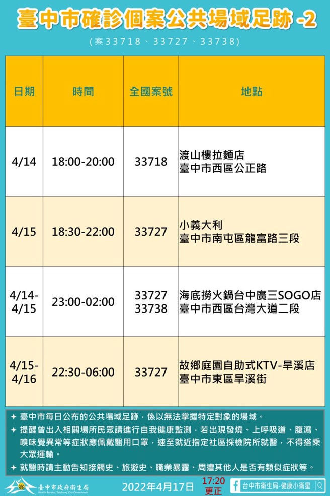 台中＋21 阿妹演唱會再爆2確診，圖為足跡表。（台中市政府提供／盧金足台中傳真） 