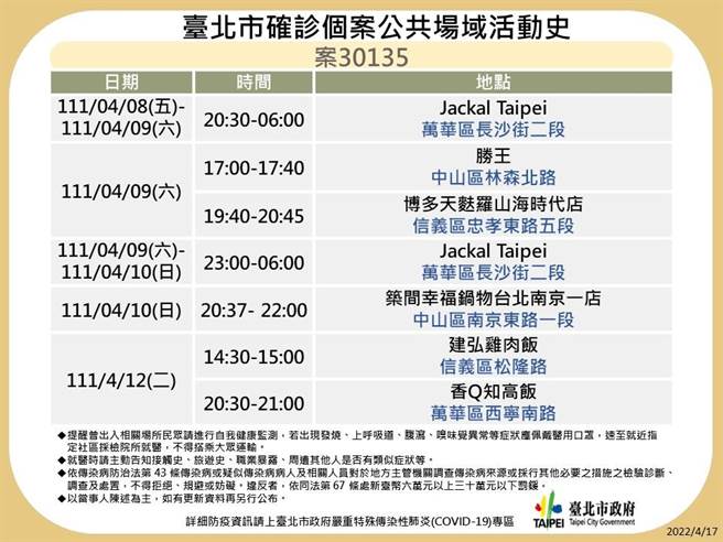 台北市卫生局晚间又公布29名确诊者足迹。（北市卫生局提供／游念育台北传真）