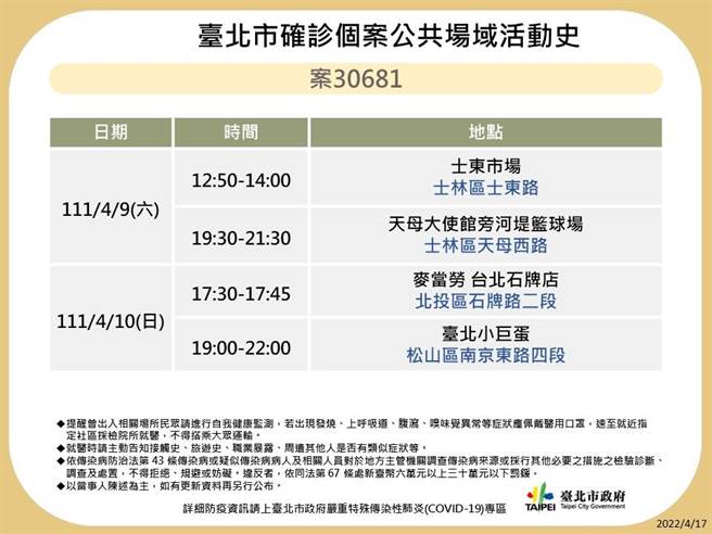 台北市卫生局晚间又公布29名确诊者足迹。（北市卫生局提供／游念育台北传真）