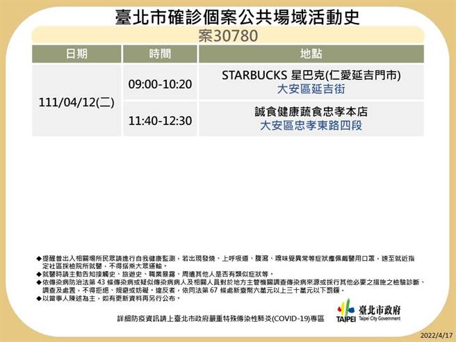 台北市卫生局晚间又公布29名确诊者足迹。（北市卫生局提供／游念育台北传真）