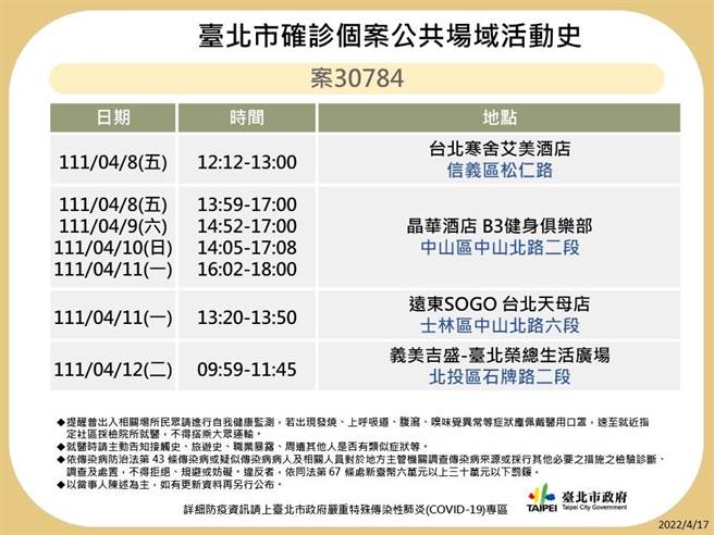 台北市卫生局晚间又公布29名确诊者足迹。（北市卫生局提供／游念育台北传真）