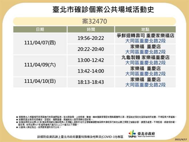 台北市卫生局晚间又公布29名确诊者足迹。（北市卫生局提供／游念育台北传真）