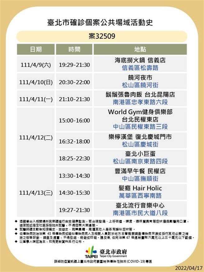 台北市卫生局晚间又公布29名确诊者足迹。（北市卫生局提供／游念育台北传真）