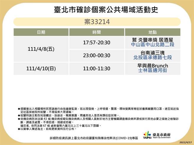 台北市卫生局晚间又公布29名确诊者足迹。（北市卫生局提供／游念育台北传真）