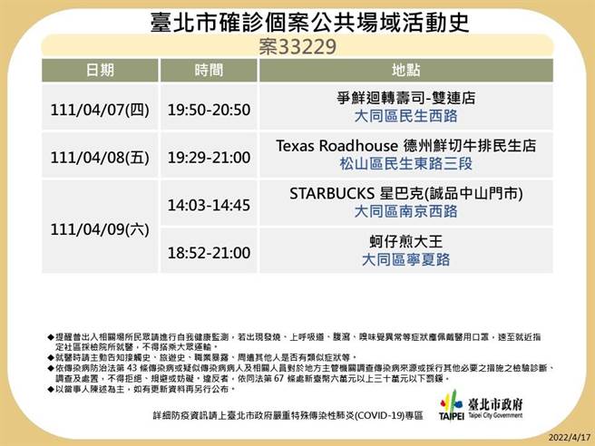 台北市卫生局晚间又公布29名确诊者足迹。（北市卫生局提供／游念育台北传真）