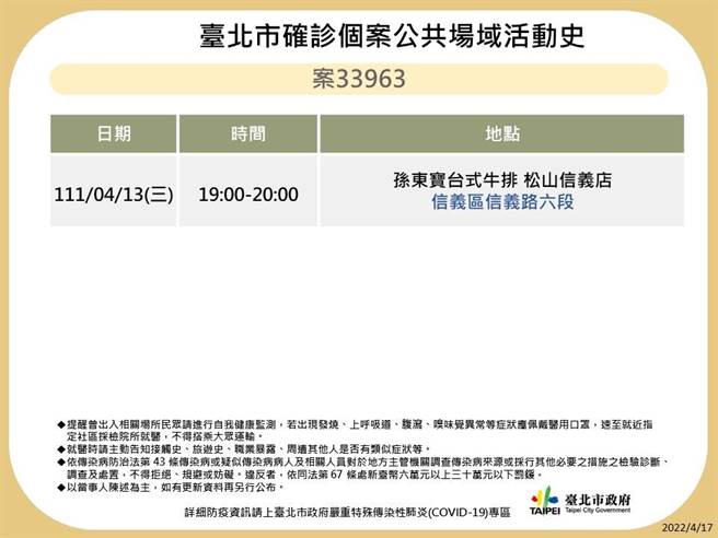 台北市卫生局晚间又公布29名确诊者足迹。（北市卫生局提供／游念育台北传真）