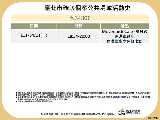 台北市卫生局晚间又公布29名确诊者足迹。（北市卫生局提供／游念育台北传真）