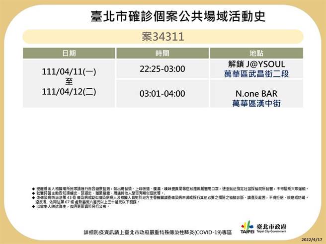 台北市卫生局晚间又公布29名确诊者足迹。（北市卫生局提供／游念育台北传真）