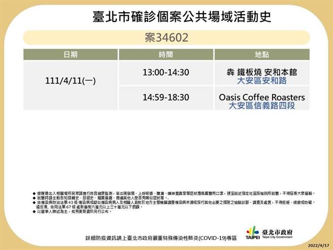台北市卫生局晚间又公布29名确诊者足迹。（北市卫生局提供／游念育台北传真）