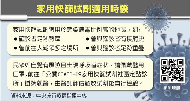 家用快筛试剂适用时机
