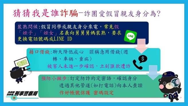 常見的親友詐騙情況。警方提醒可撥打165查證，確保自身財產安全。（警方提供）