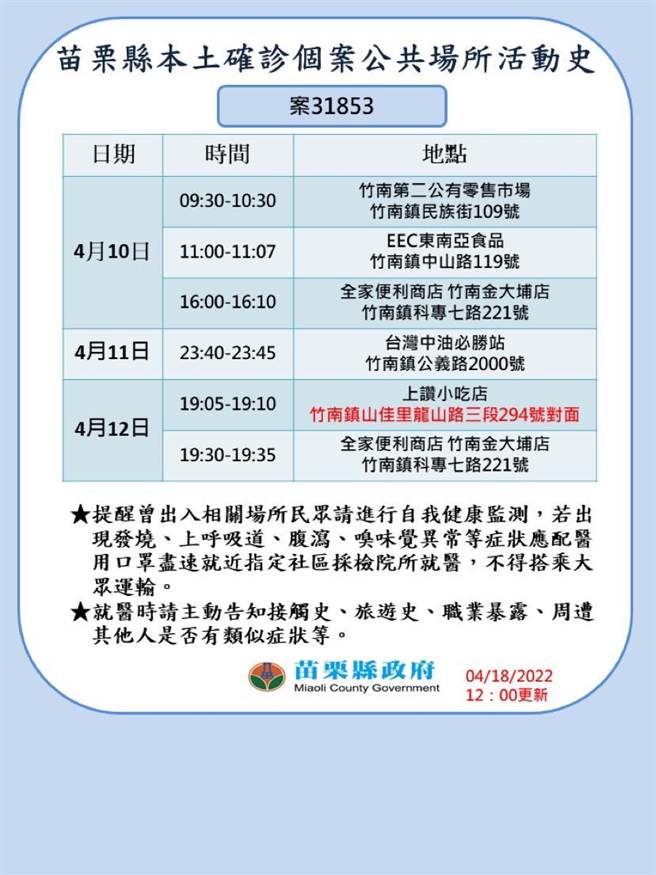 苗栗新增5位确诊者，县府公布足迹。（苗栗县政府提供／李京升苗栗传真）