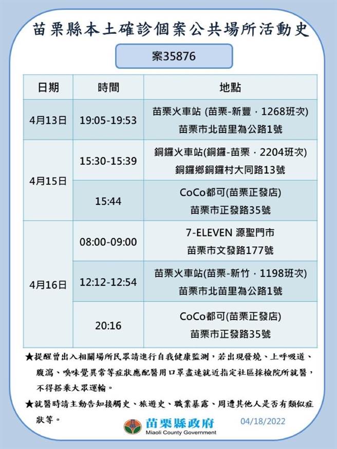 苗栗县府卫生局18日公布确诊者足迹。（苗栗县政府提供／李京升苗栗传真）