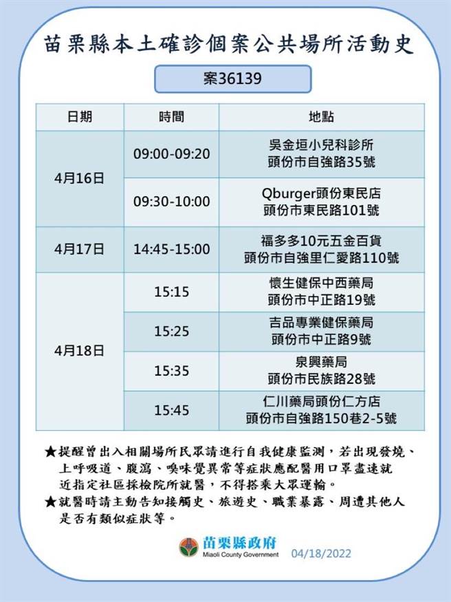 苗栗县府卫生局公布确诊者足迹。（苗栗县政府提供／李京升苗栗传真）