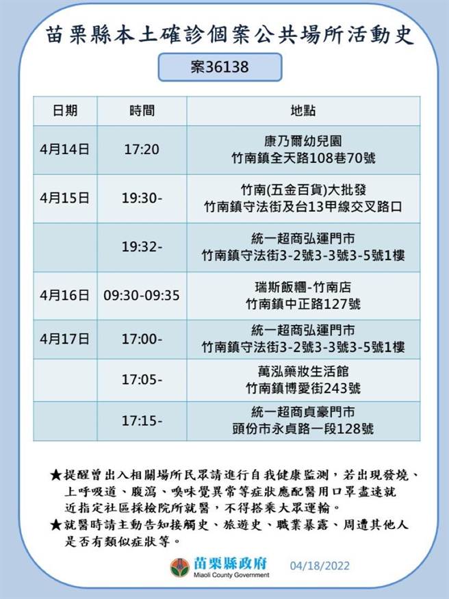 苗栗县府公布18日确诊者足迹。（苗栗县政府提供／李京升苗栗传真）