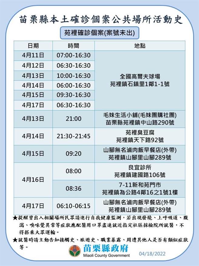 苗栗县府今天公布确诊者足迹。（苗栗县政府提供／李京升苗栗传真）