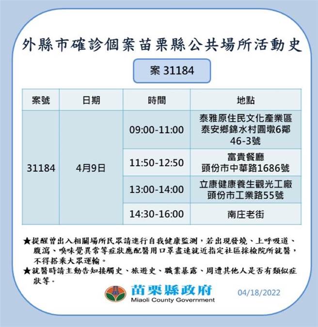 确诊者相关足迹。（苗栗县政府提供／李京升苗栗传真）