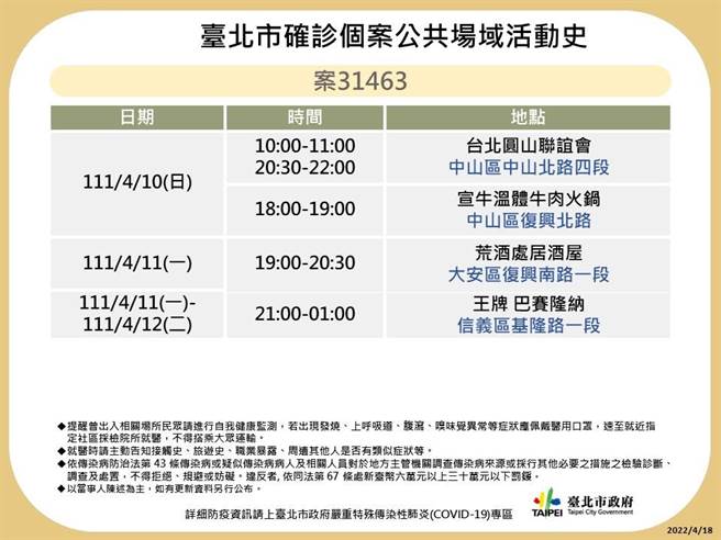 北市公布14张北市公共场域足迹。（北市卫生局提供／游念育台北传真）
