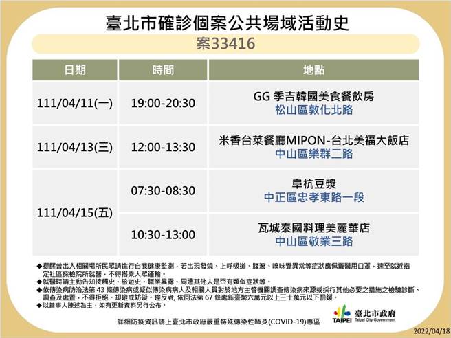 北市公布14张北市公共场域足迹。（北市卫生局提供／游念育台北传真）