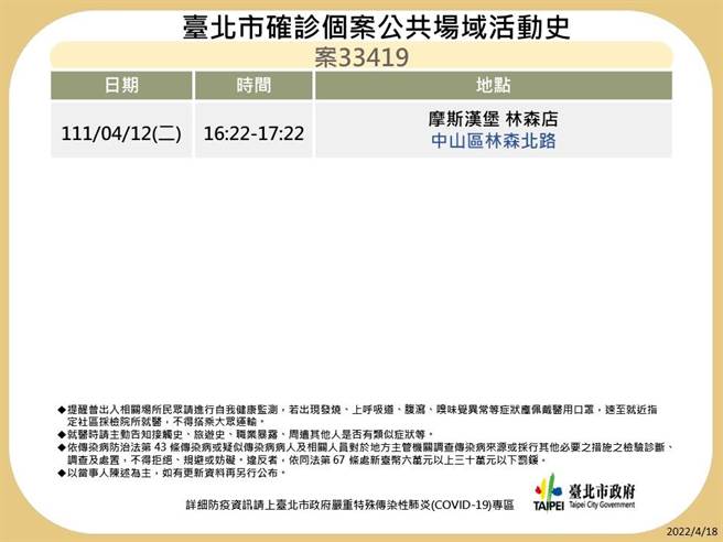 北市公布14张北市公共场域足迹。（北市卫生局提供／游念育台北传真）