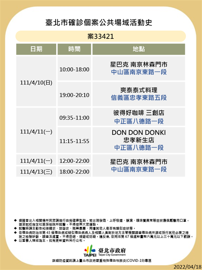 北市公布14张北市公共场域足迹。（北市卫生局提供／游念育台北传真）