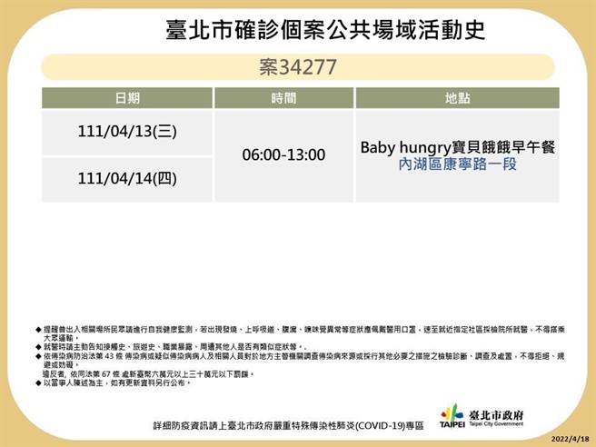 北市公布14张北市公共场域足迹。（北市卫生局提供／游念育台北传真）