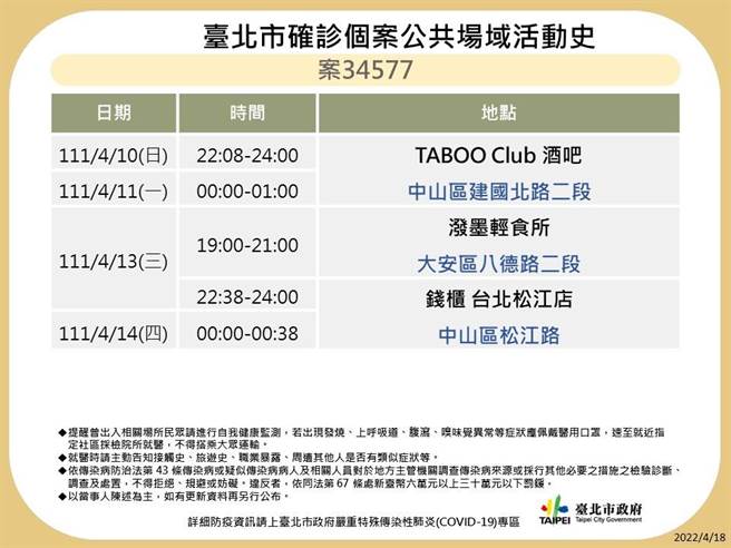 北市公布14张北市公共场域足迹。（北市卫生局提供／游念育台北传真）
