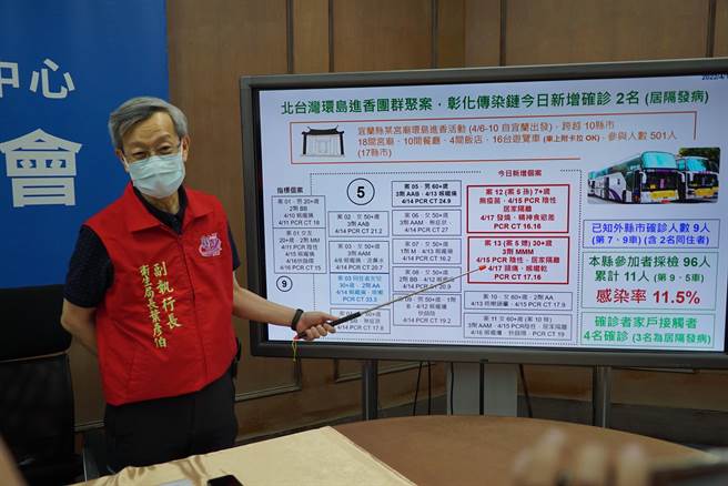 國內今新增1390例本土病例，彰化新增6例，多數為居格發病無擴散風險，保持防疫前段班，同時宣布居家照護條件。（吳建輝攝）