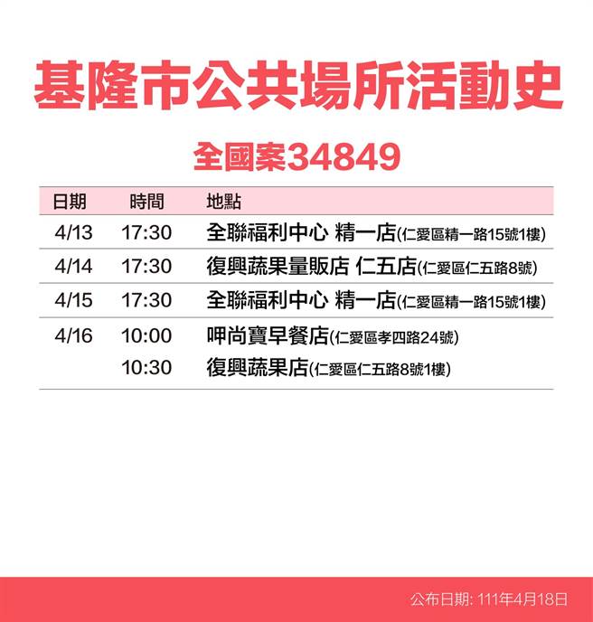 基隆市政府公布确诊者足迹。（基隆市政府提供／陈彩玲基隆传真）