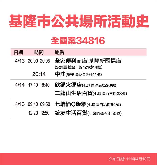 基隆市政府公布确诊者足迹。（基隆市政府提供／陈彩玲基隆传真）