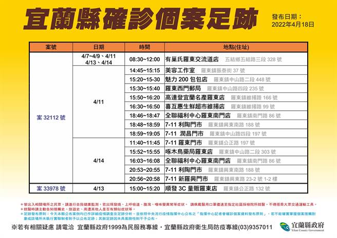卫生局公布案32112、案33978相关足迹。（宜兰县卫生局提供／吴佩蓉宜兰传真）