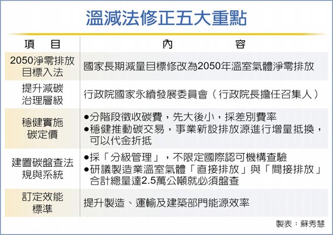 温减法修正五大重点