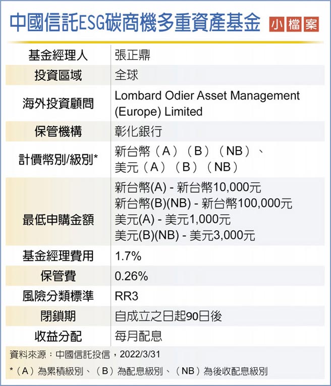 中国信托ESG碳商机多重资产基金小檔案