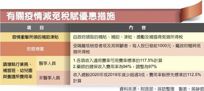 有关疫情减免税赋优惠措施