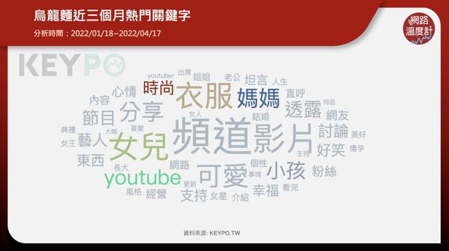 image source：KEYPO大數據關鍵引擎
