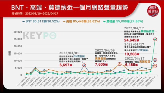 image source:KEYPO大數據關鍵引擎