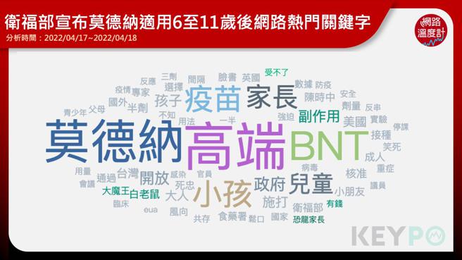 image source:KEYPO大數據關鍵引擎